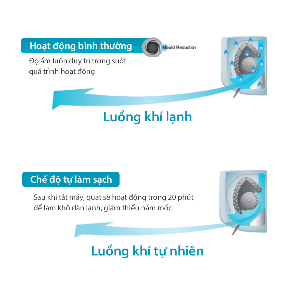 Self-Cleaning - Tự Làm Sạch Thông Minh
